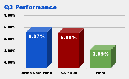 The Jasco group Q3 Performance chart 1