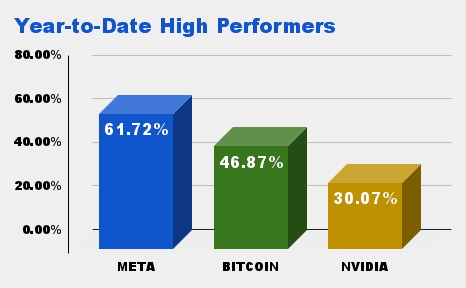 The jasco group Year-to-Date High Performers