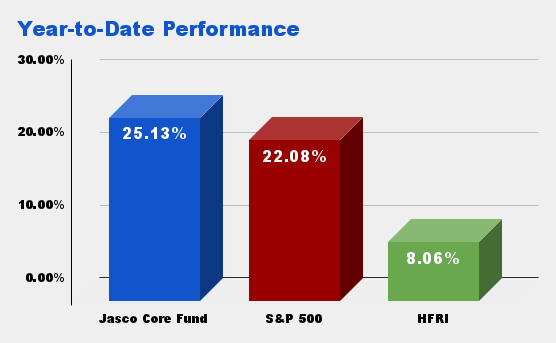 The Jasco group Q3 Performance chart 2 ytd perfromance